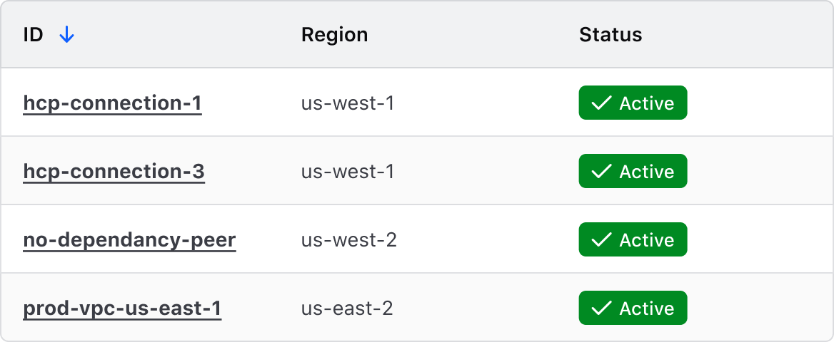 example of overuse of inverted badges in a table